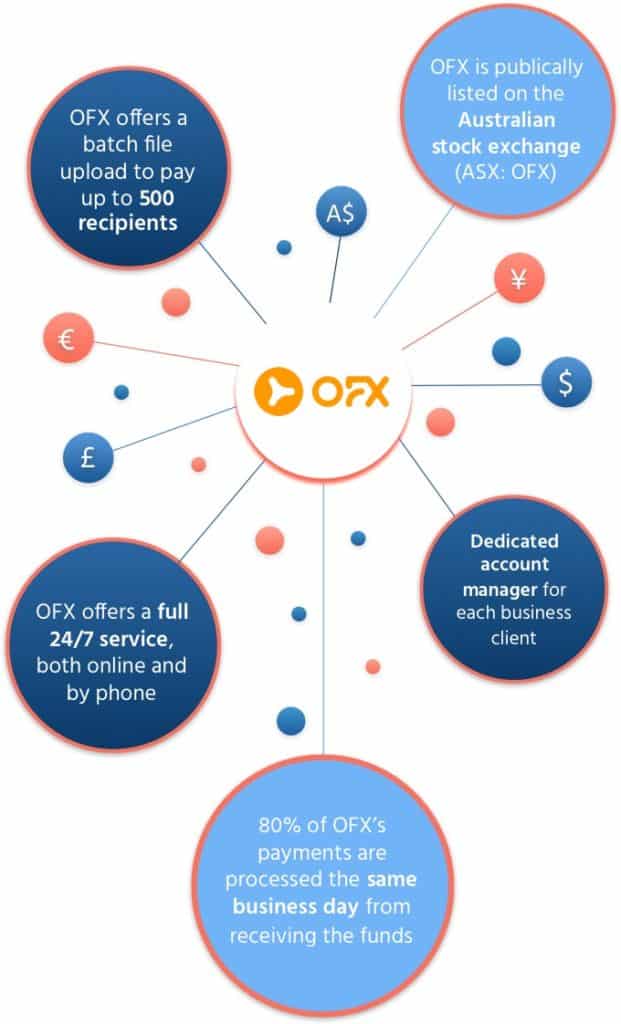 OFX_bottom line_mobile